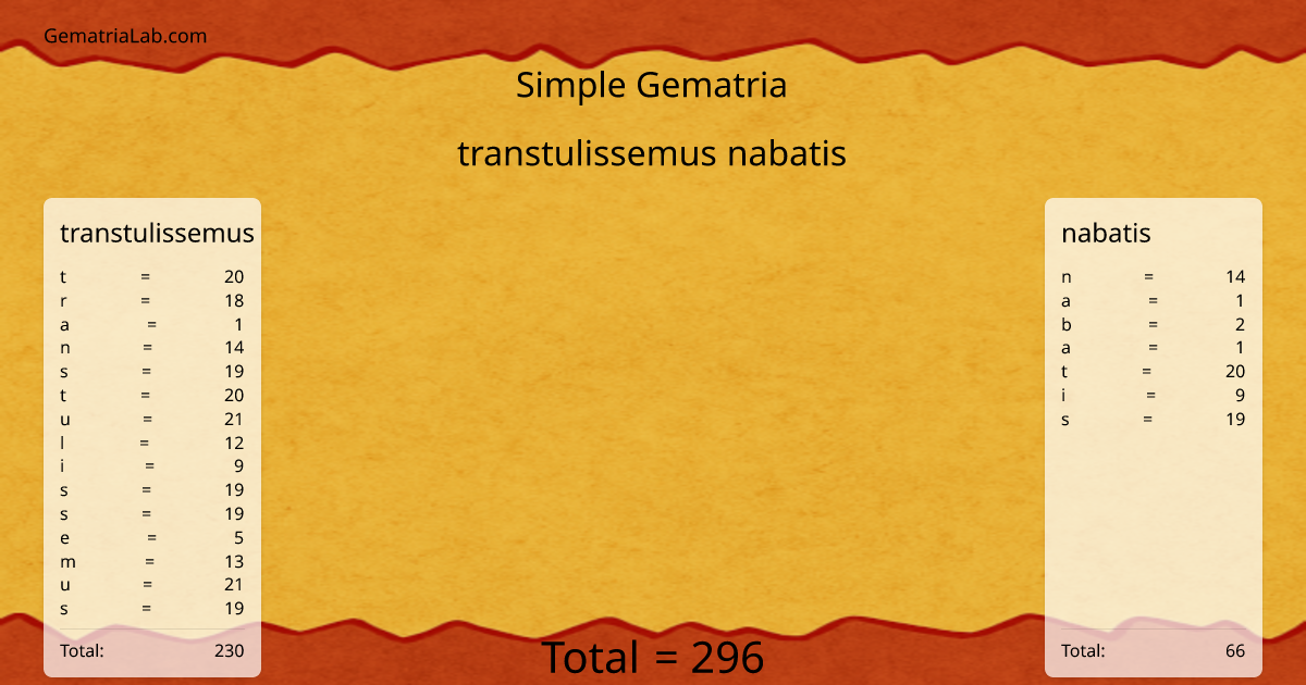 transtulissemus nabatis in simple Gematria